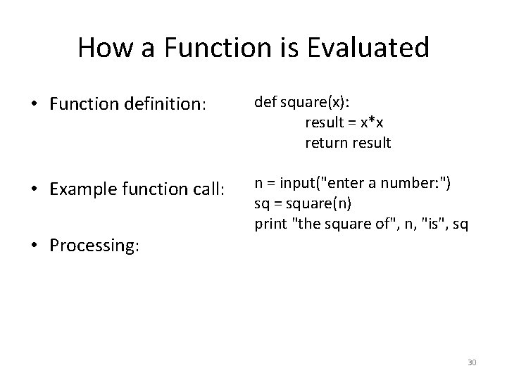 How a Function is Evaluated • Function definition: def square(x): result = x*x return