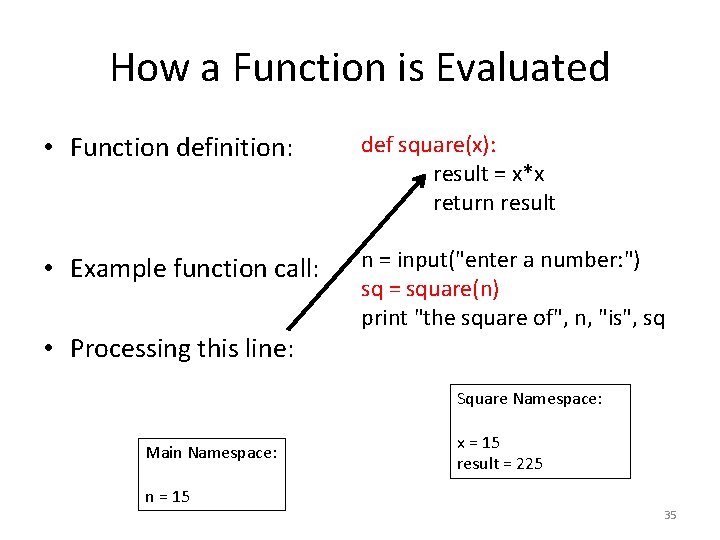 How a Function is Evaluated • Function definition: def square(x): result = x*x return