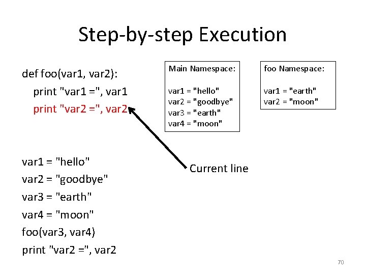 Step-by-step Execution def foo(var 1, var 2): print "var 1 =", var 1 print