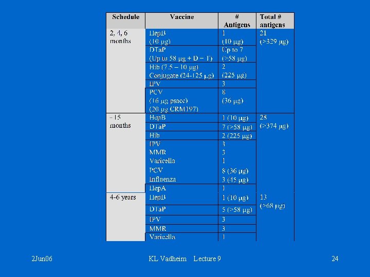 2 Jun 06 KL Vadheim Lecture 9 24 