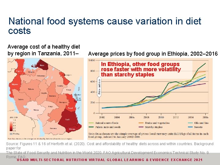 Food prices and diet quality Are healthy diets