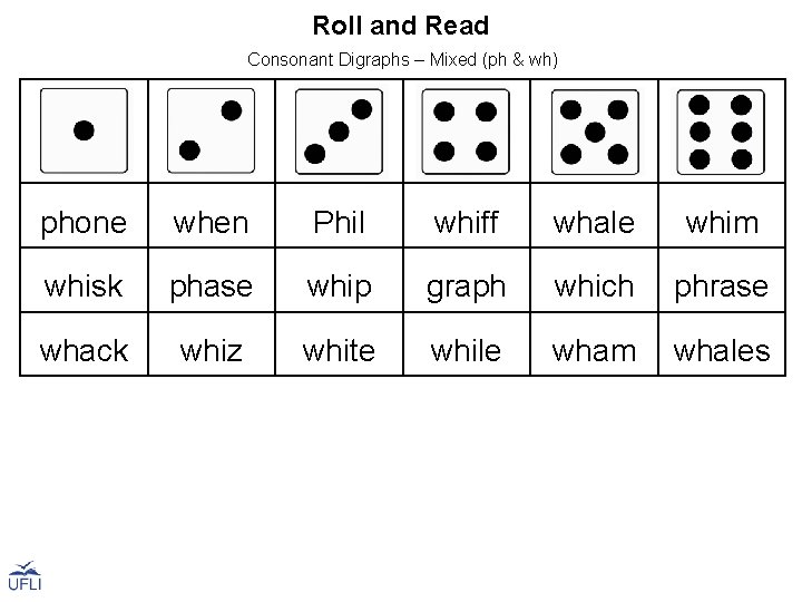Roll and Read Consonant Digraphs – Mixed (ph & wh) phone when Phil whiff