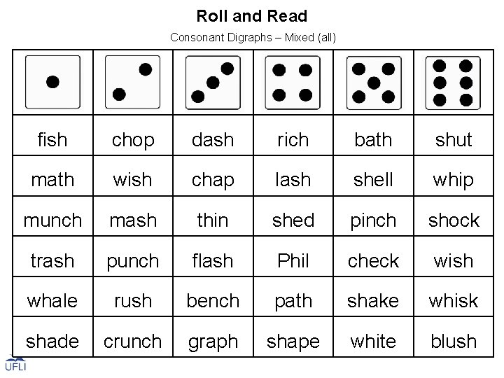 Roll and Read Consonant Digraphs – Mixed (all) fish chop dash rich bath shut