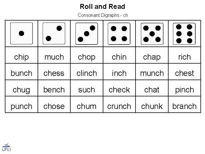 Roll and Read Consonant Digraphs - ch chip much chop chin chap rich bunch