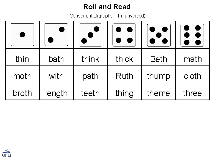 Roll and Read Consonant Digraphs – th (unvoiced) thin bath think thick Beth math