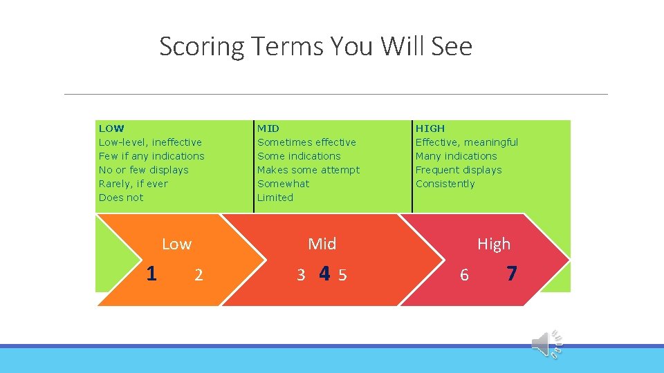 Scoring Terms You Will See LOW Low-level, ineffective Few if any indications No or