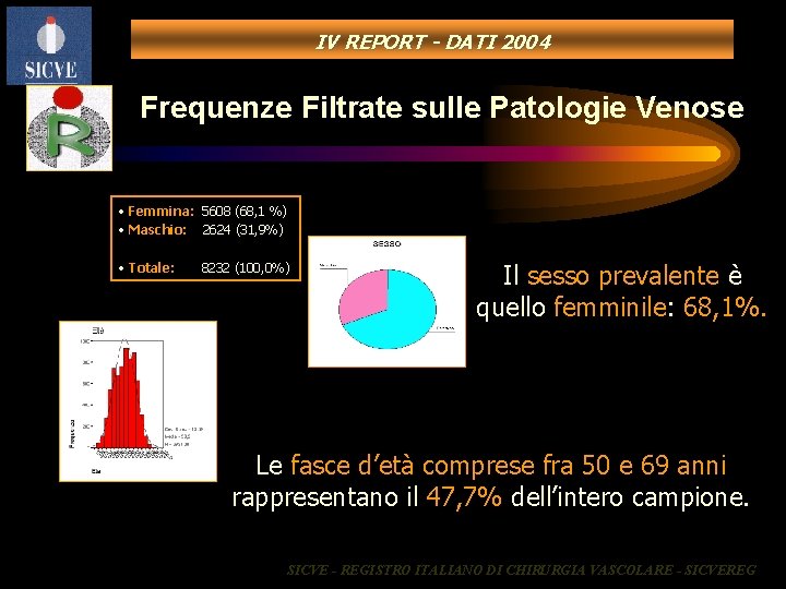 IV REPORT - DATI 2004 Frequenze Filtrate sulle Patologie Venose • Femmina: 5608 (68,