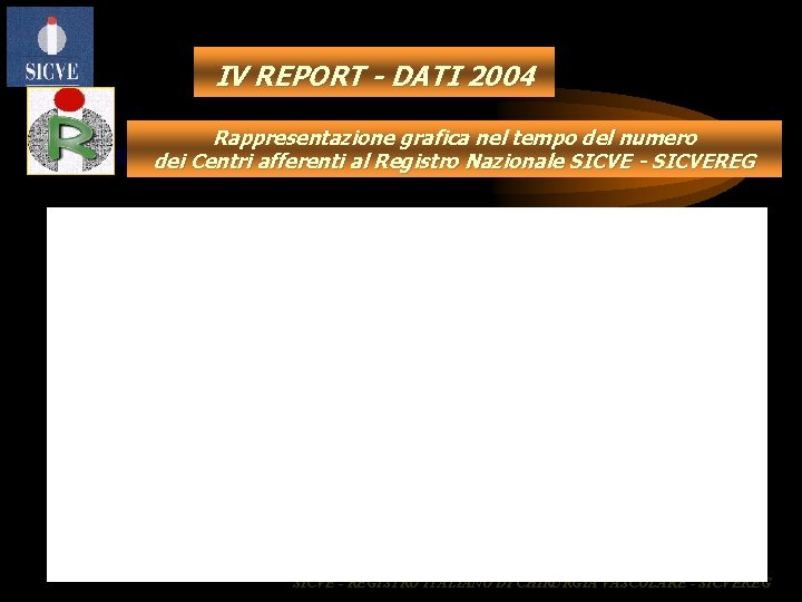 IV REPORT - DATI 2004 Rappresentazione grafica nel tempo del numero dei Centri afferenti