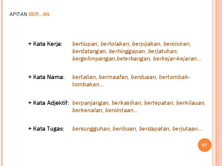 APITAN BER…AN + Kata Kerja: bertiupan, bertolakan, berpijakan, berciciran, berdatangan, berhinggapan, berjatuhan, bergelimpangan, beterbangan,