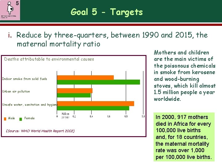 Goal 5 - Targets i. Reduce by three-quarters, between 1990 and 2015, the maternal