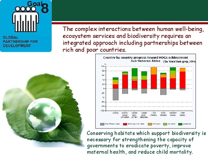 Goal The complex interactions between human well-being, ecosystem services and biodiversity requires an integrated