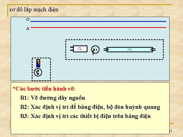 sơ đồ lắp mạch điện O A CL *Các bước tiến hành vẽ: B