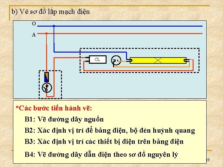 b) Vẽ sơ đồ lắp mạch điện O A CL 11 12 *Các bước