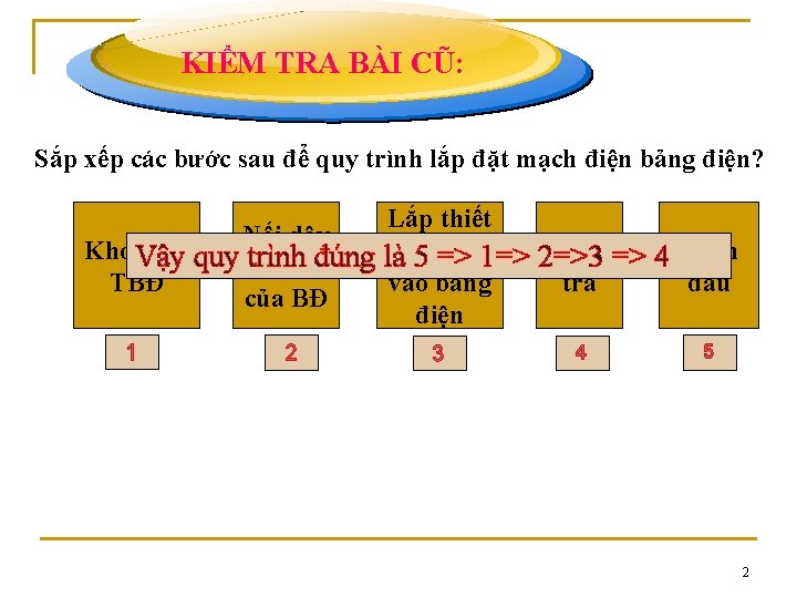 KIỂM TRA BÀI CŨ: Sắp xếp các bước sau để quy trình lắp đặt