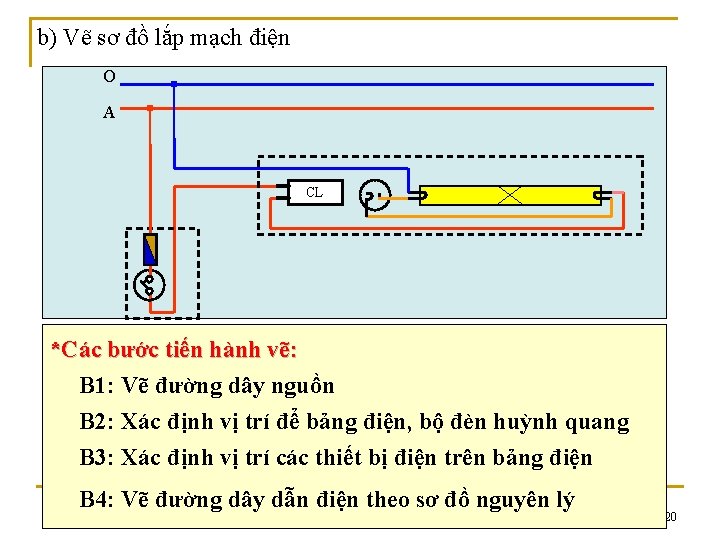 b) Vẽ sơ đồ lắp mạch điện O A CL *Các bước tiến hành