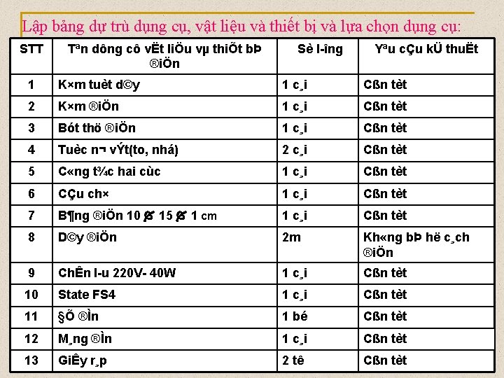 Lập bảng dự trù dụng cụ, vật liệu và thiết bị và lựa chọn