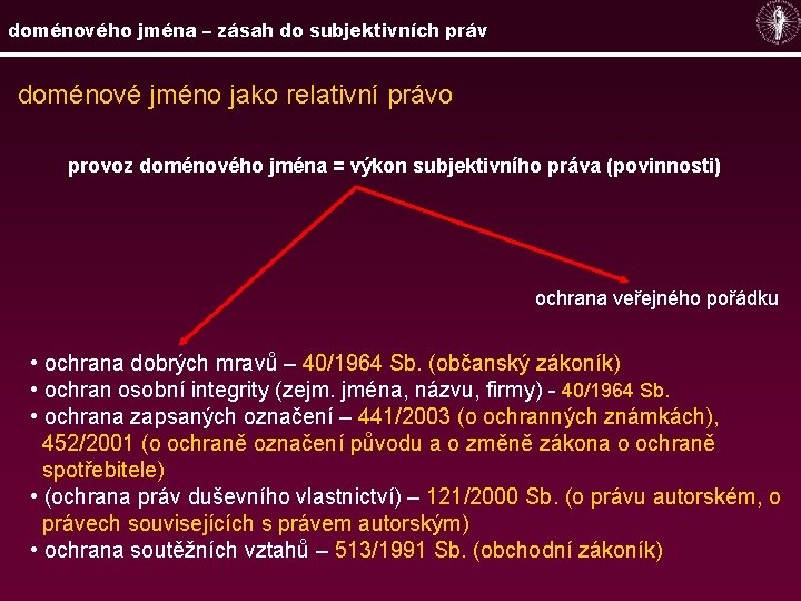 doménového jména – zásah do subjektivních práv doménové jméno jako relativní právo provoz doménového