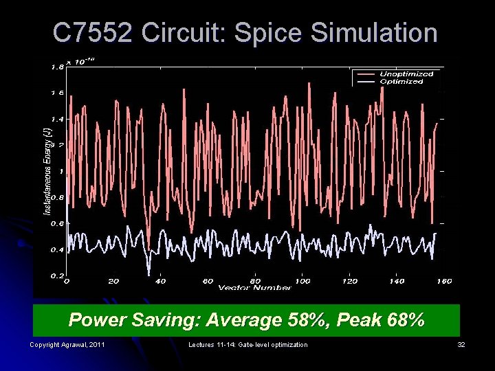 C 7552 Circuit: Spice Simulation Power Saving: Average 58%, Peak 68% Copyright Agrawal, 2011