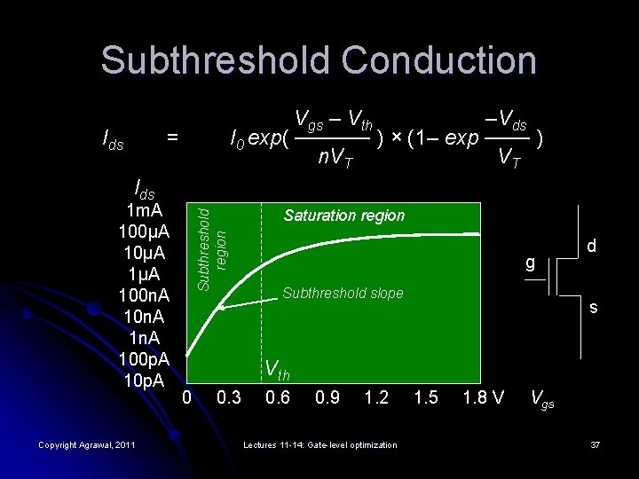 Subthreshold Conduction Ids Vgs – Vth –Vds I 0 exp( ───── ) × (1–