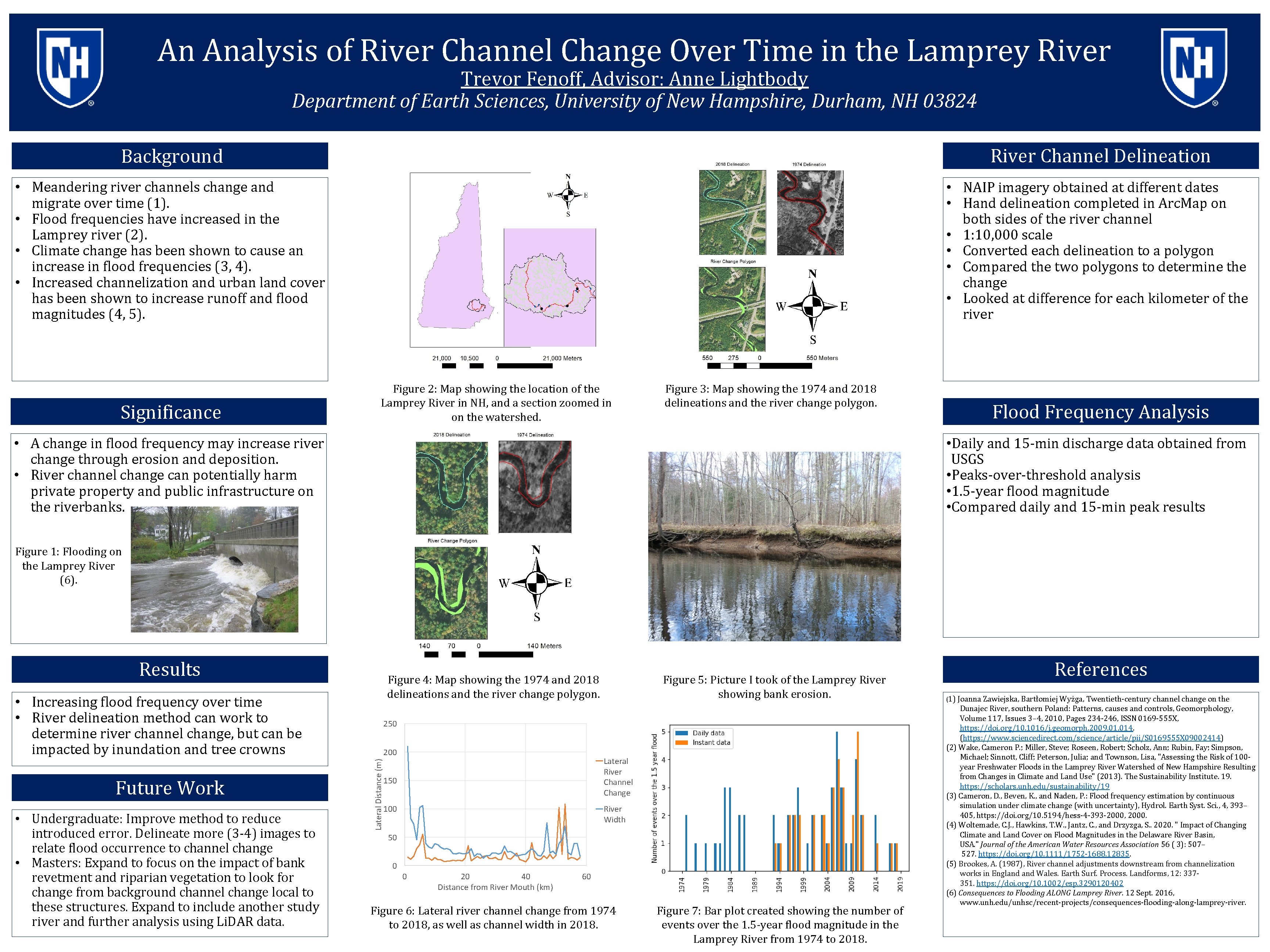 An Analysis of River Channel Change Over Time in the Lamprey River Trevor Fenoff,