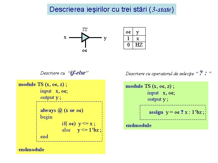 Descrierea ieşirilor cu trei stări (3 -state) TS x y oe Descriere cu “if-else”