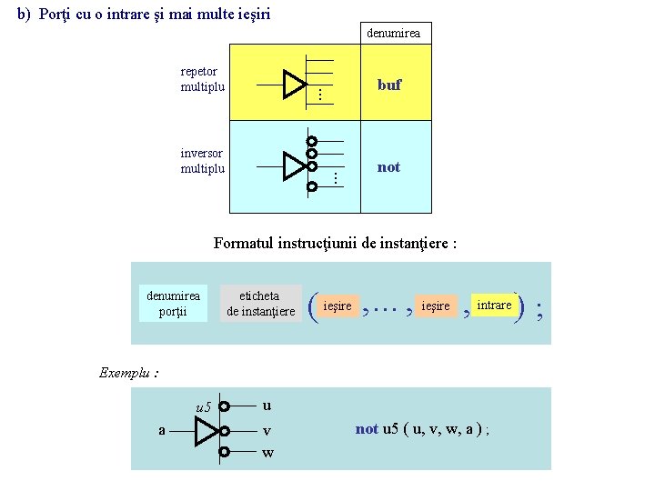 b) Porţi cu o intrare şi mai multe ieşiri denumirea repetor multiplu buf .