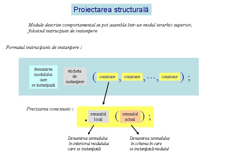 Proiectarea structurală Module descrise comportamental se pot asambla într-un modul ierarhic superior, folosind instrucţiuni