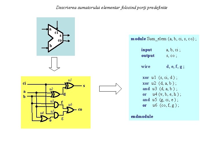 Descrierea sumatorului elementar folosind porţi predefinite a ci s co module Sum_elem (a, b,