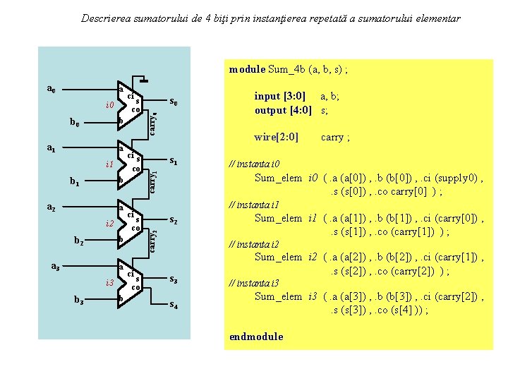 Descrierea sumatorului de 4 biţi prin instanţierea repetată a sumatorului elementar module Sum_4 b