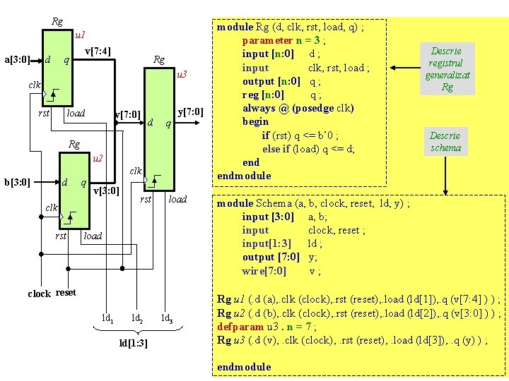 Rg u 1 a[3: 0] d v[7: 4] q Rg u 3 clk rst