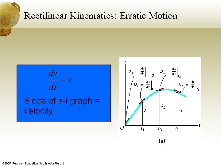 Rectilinear Kinematics: Erratic Motion Slope of s-t graph = velocity © 2007 Pearson Education