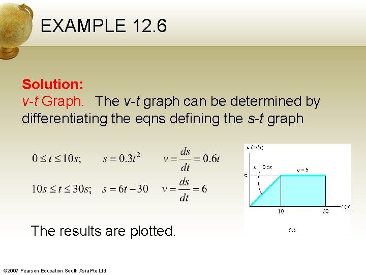 EXAMPLE 12. 6 Solution: v-t Graph. The v-t graph can be determined by differentiating