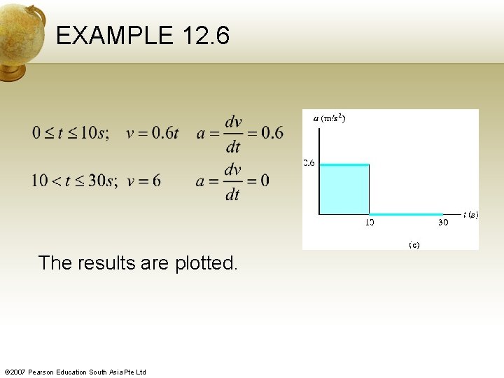 EXAMPLE 12. 6 The results are plotted. © 2007 Pearson Education South Asia Pte