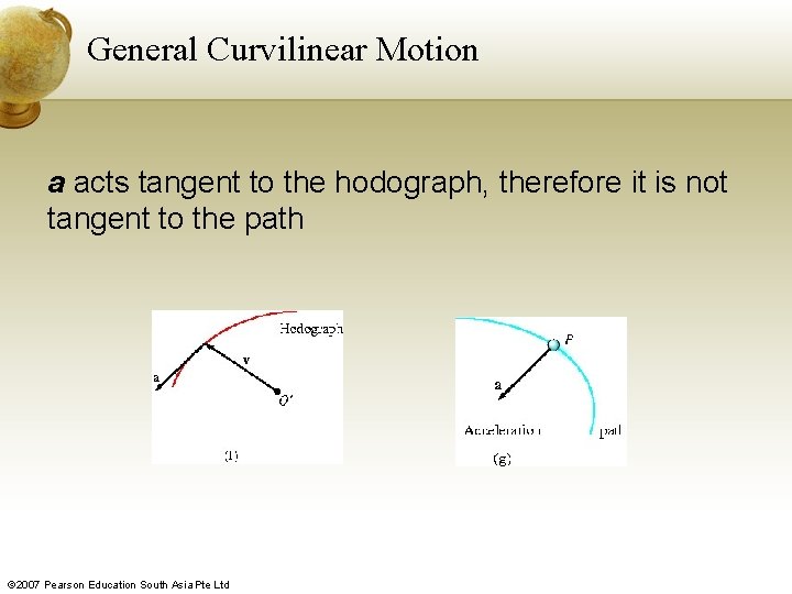 General Curvilinear Motion a acts tangent to the hodograph, therefore it is not tangent