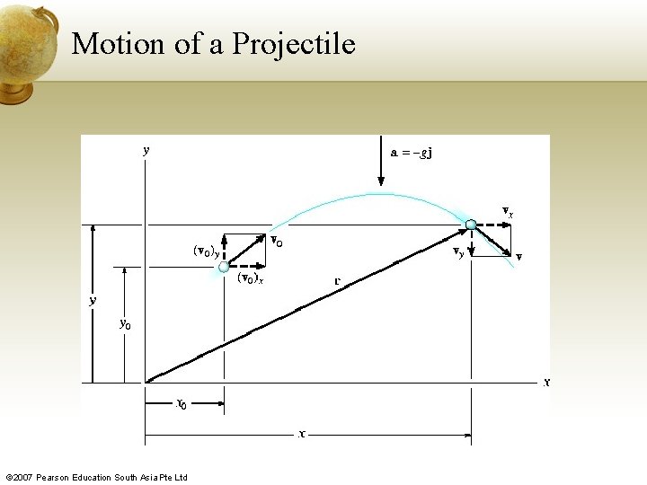Motion of a Projectile © 2007 Pearson Education South Asia Pte Ltd 