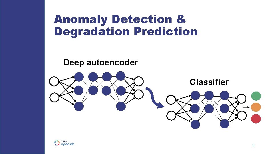 Anomaly Detection & Degradation Prediction Deep autoencoder Classifier 3 