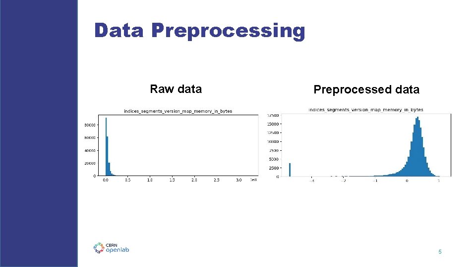 Data Preprocessing Raw data Preprocessed data 5 