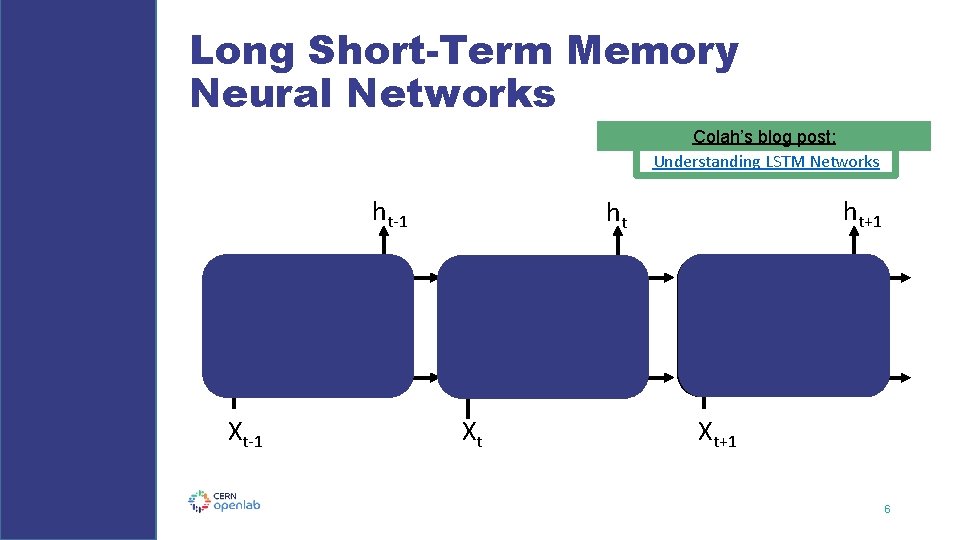 Long Short-Term Memory Neural Networks Colah’s blog post: Understanding LSTM Networks ht-1 x +