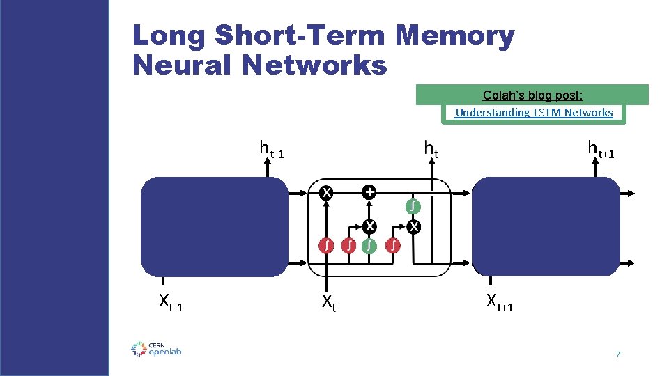 Long Short-Term Memory Neural Networks Colah’s blog post: Understanding LSTM Networks ht-1 x +