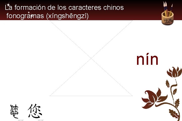 La formación de los caracteres chinos fonogramas (xíngshēngzì) nín 