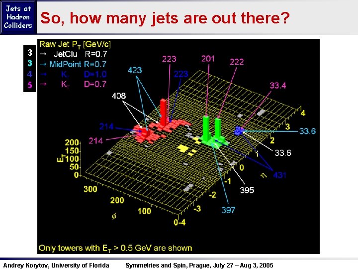 Jets at Hadron Colliders So, how many jets are out there? 3 3 4