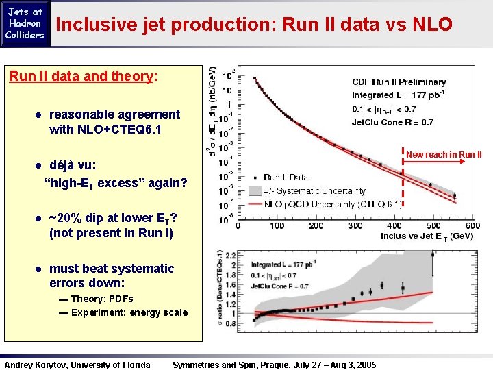 Jets at Hadron Colliders Inclusive jet production: Run II data vs NLO Run II