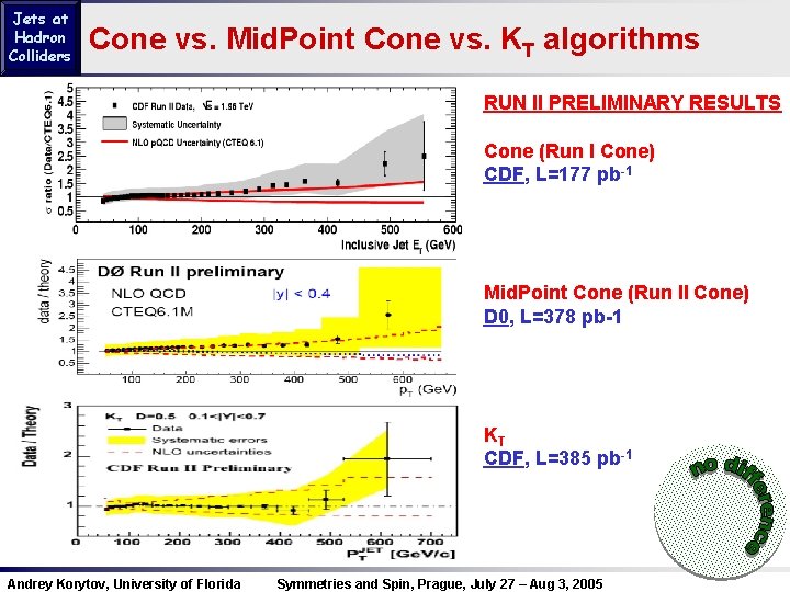 Jets at Hadron Colliders Cone vs. Mid. Point Cone vs. KT algorithms RUN II