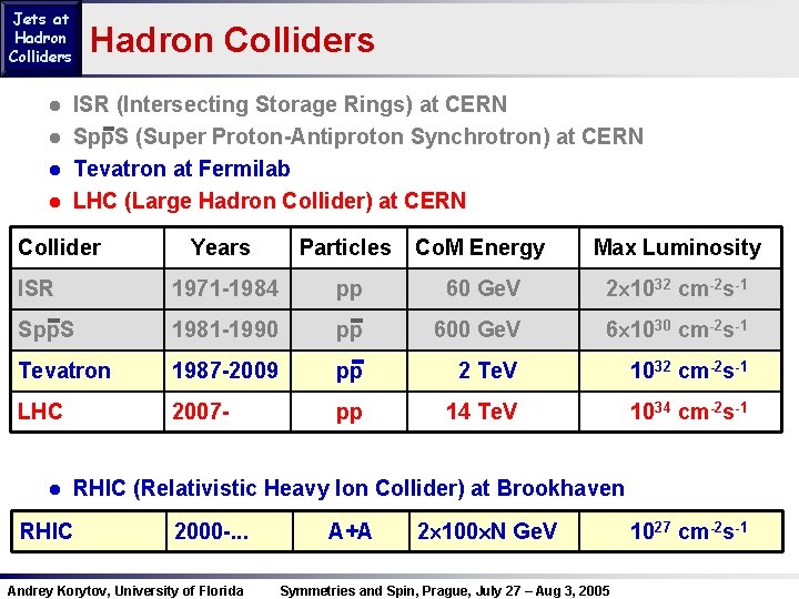 Jets at Hadron Colliders ● ● Hadron Colliders ISR (Intersecting Storage Rings) at CERN