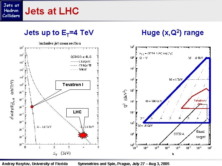 Jets at Hadron Colliders Jets at LHC Jets up to ET=4 Te. V Huge