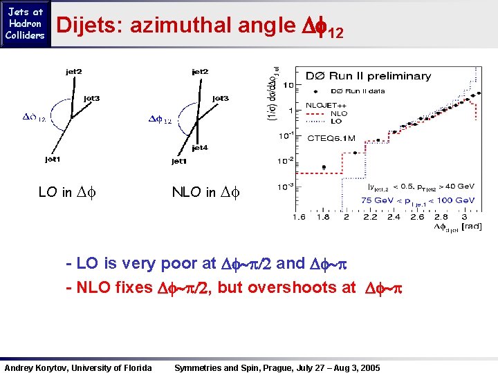 Jets at Hadron Colliders Dijets: azimuthal angle Df 12 LO in Df NLO in
