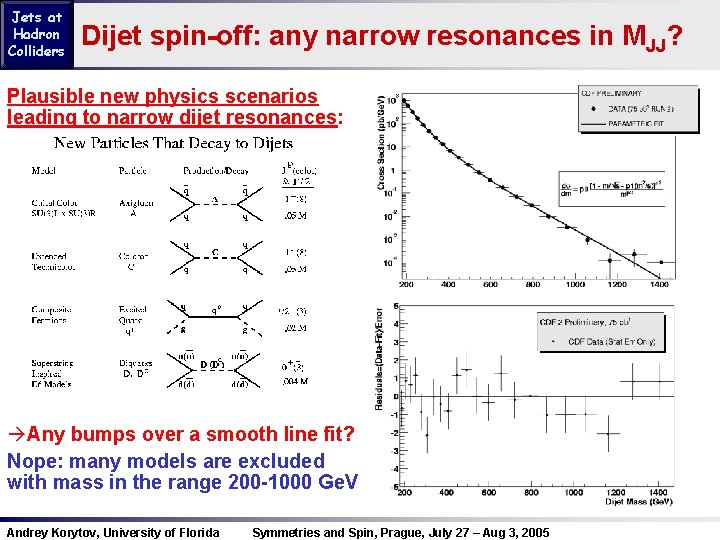 Jets at Hadron Colliders Dijet spin-off: any narrow resonances in MJJ? Plausible new physics