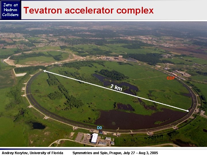 Jets at Hadron Colliders Tevatron accelerator complex CDF 2 km D 0 Andrey Korytov,