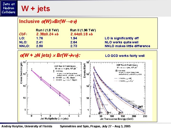 Jets at Hadron Colliders W + jets Inclusive s(W) Br(W→en) CDF: LO: NNLO: Run