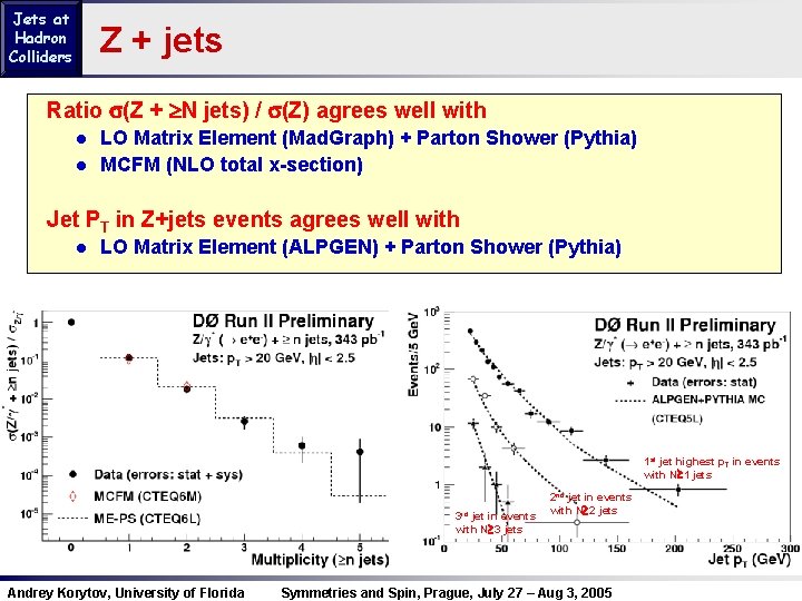 Jets at Hadron Colliders Z + jets Ratio (Z + N jets) / (Z)
